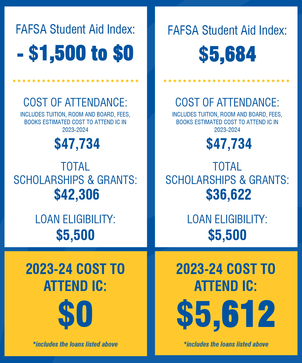 Illinois college advantage plus illinois college